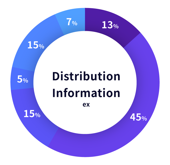 Distribution Information